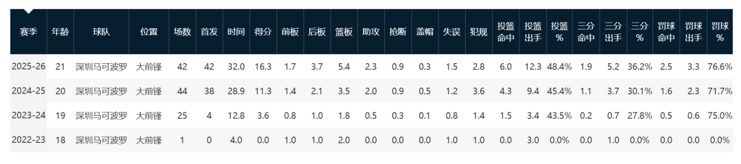 斯卡洛尼谈金球：在梅西踢完世界杯后无需多言，若颁最佳毫无疑问